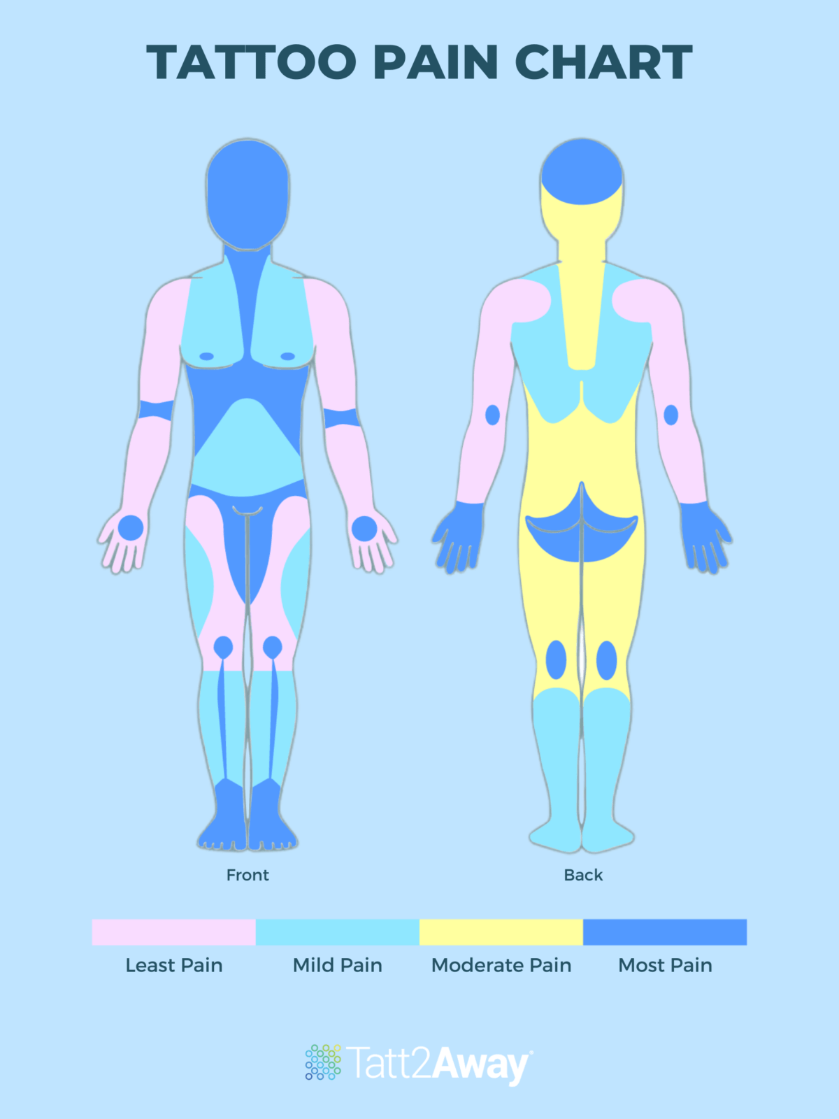 tattoo-pain-chart-ranking-body-parts-by-tattoo-pain-levels