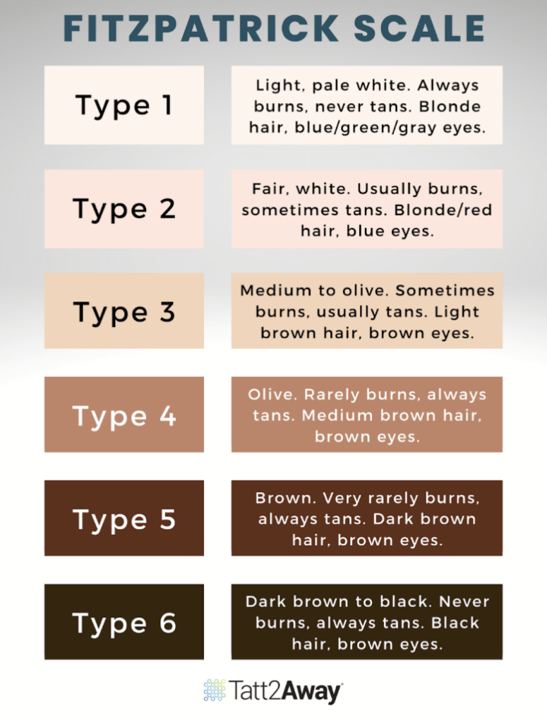 Fitzpatrick Scale: Tattoo Removal on All Skin Tones