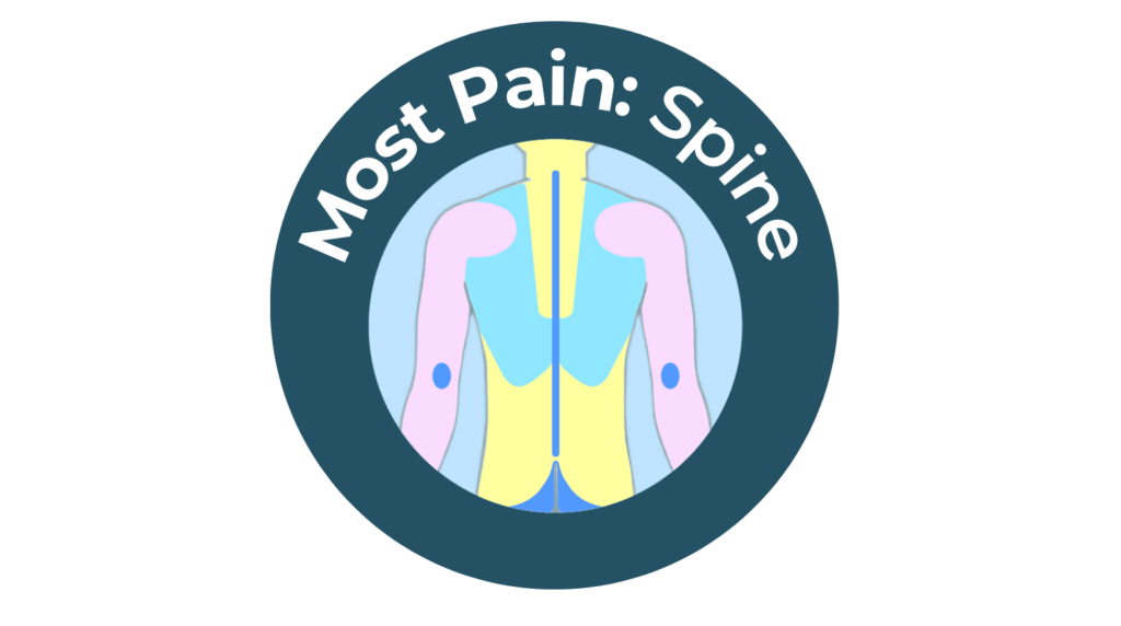 Tattoo Pain Chart Ranking Body Parts by Tattoo Pain Levels