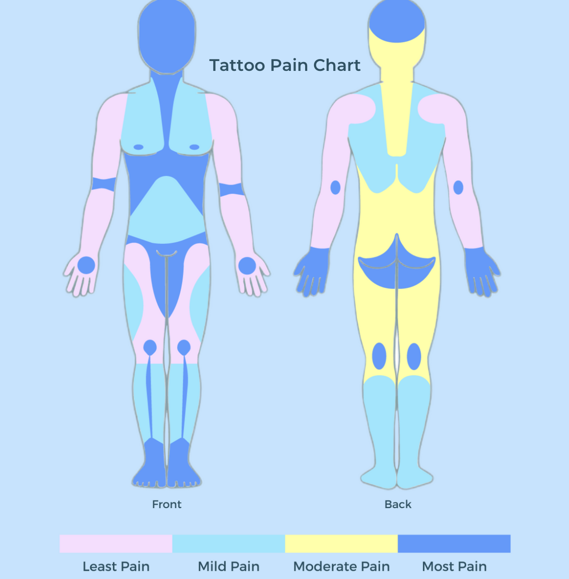 Tattoo Pain Chart: Ranking Body Parts by Tattoo Pain Levels