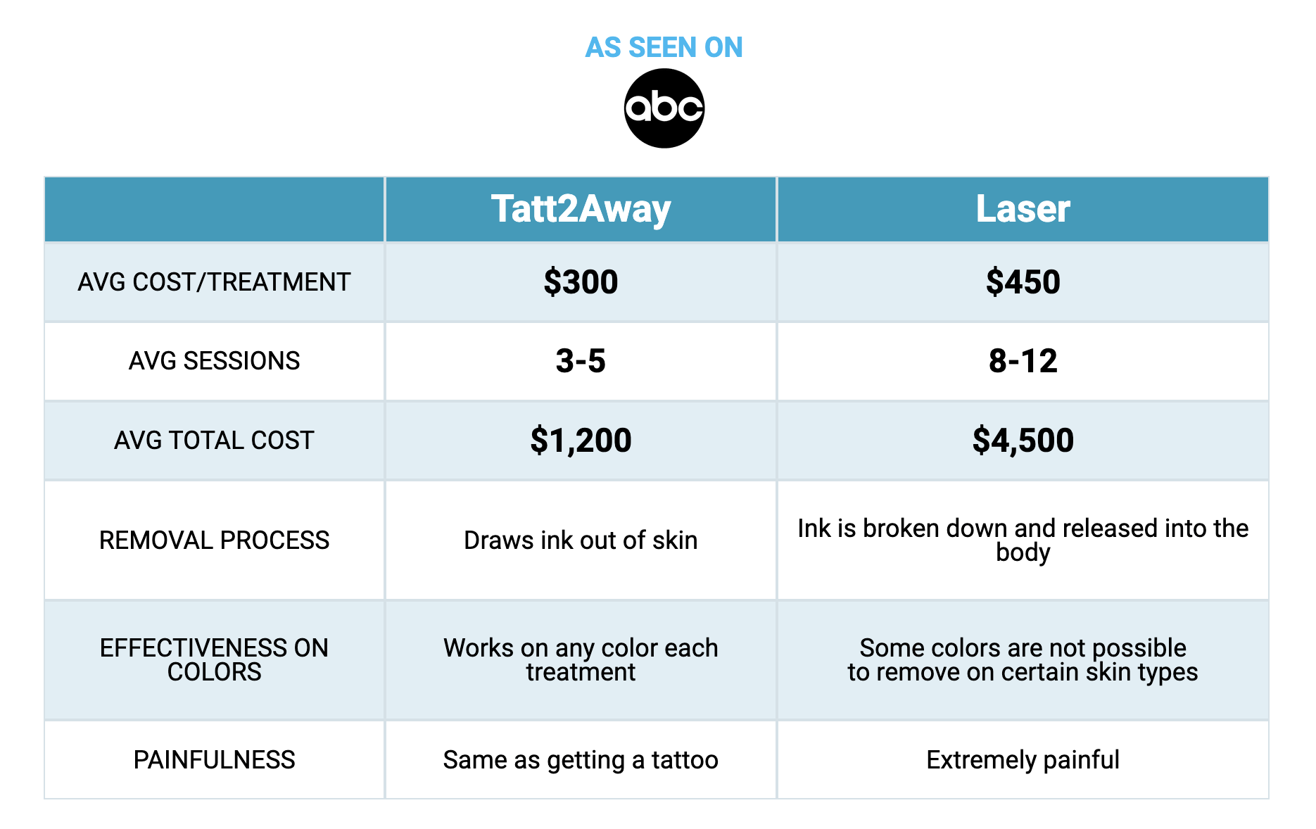 tattoo removal cost and price chart for laser and non laser